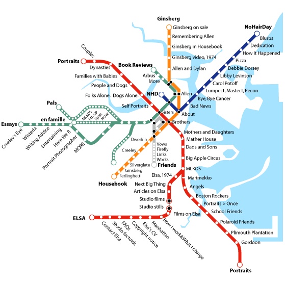 Elsa Dorfman's MBTA Subway Site Map